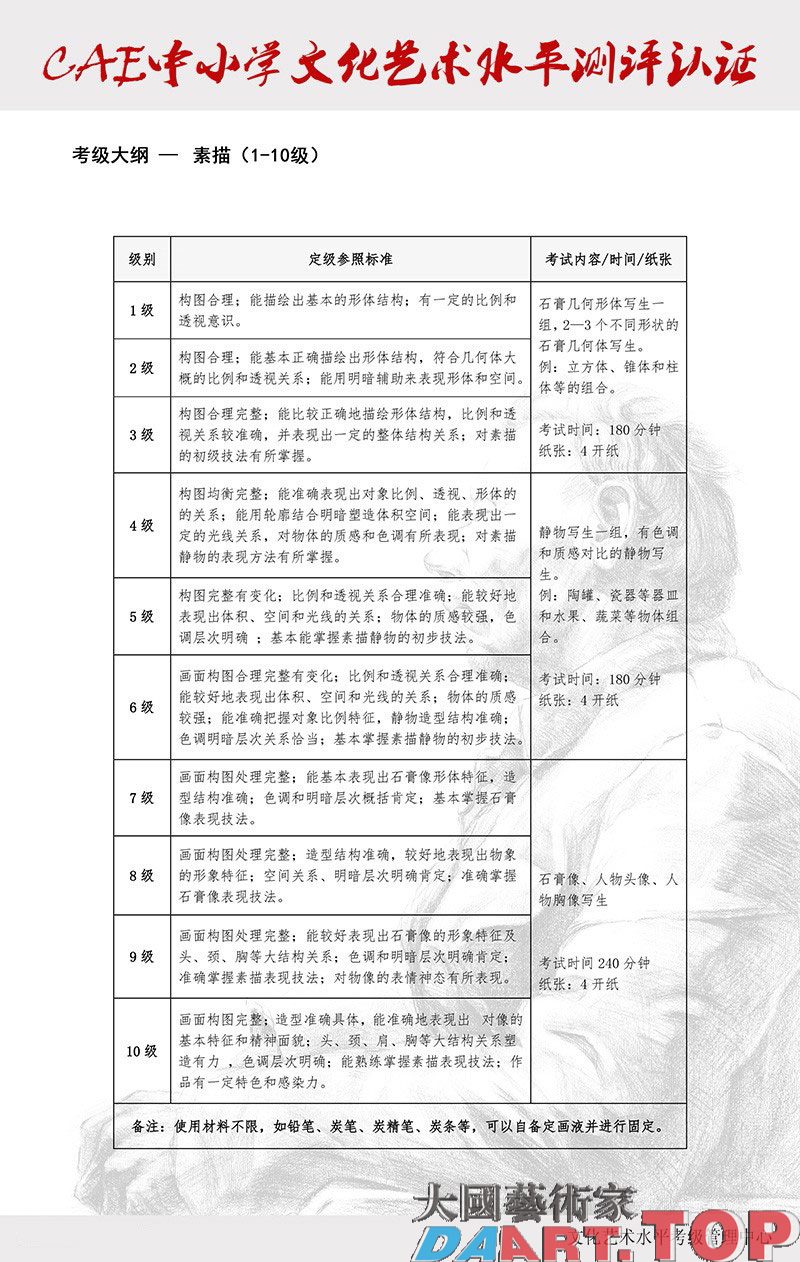 中小学文化艺术水平测评认证（国画素描1-10级）CAE中小学文化艺术水平测评认证